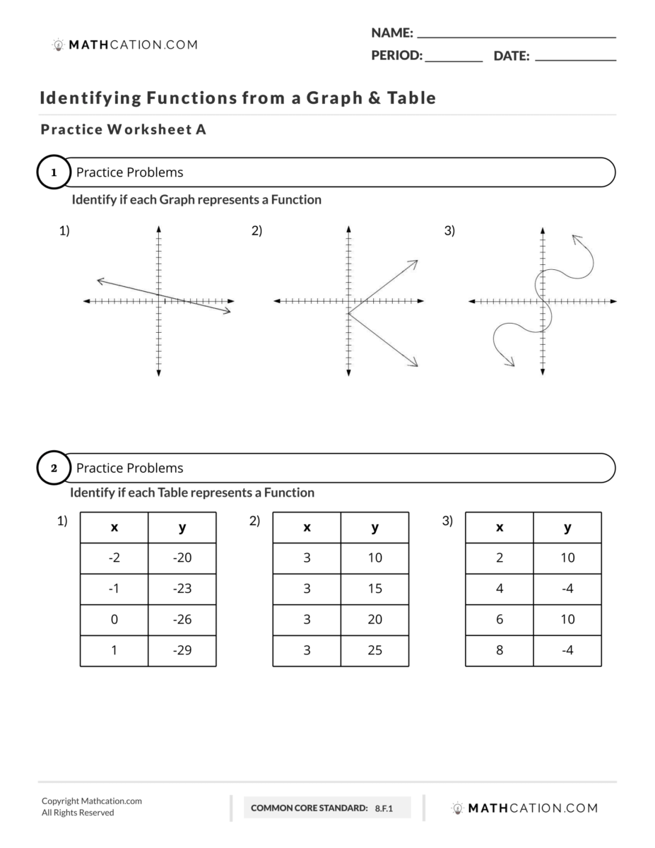 Identifying functions worksheet with answers