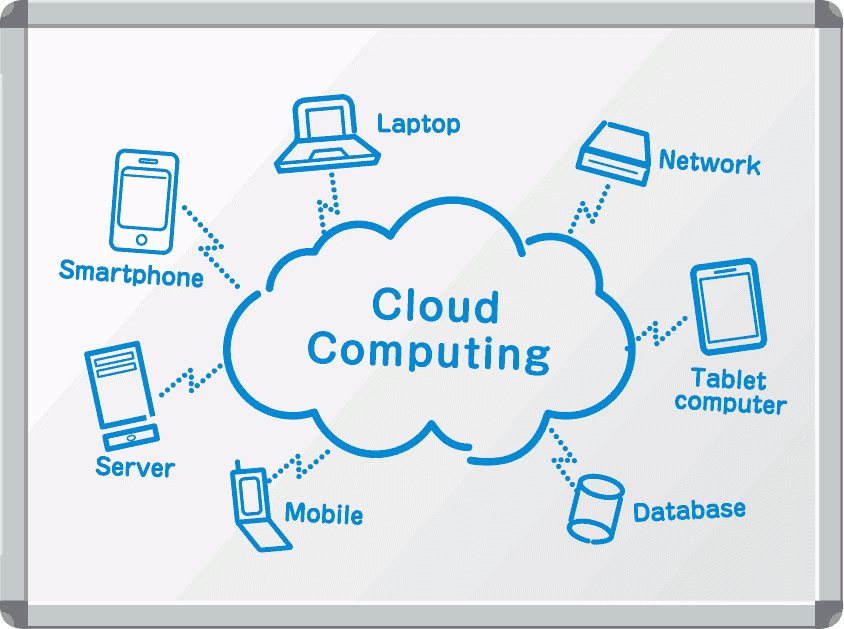Use Cloud Computing to Store Data Efficiently FunkyKit