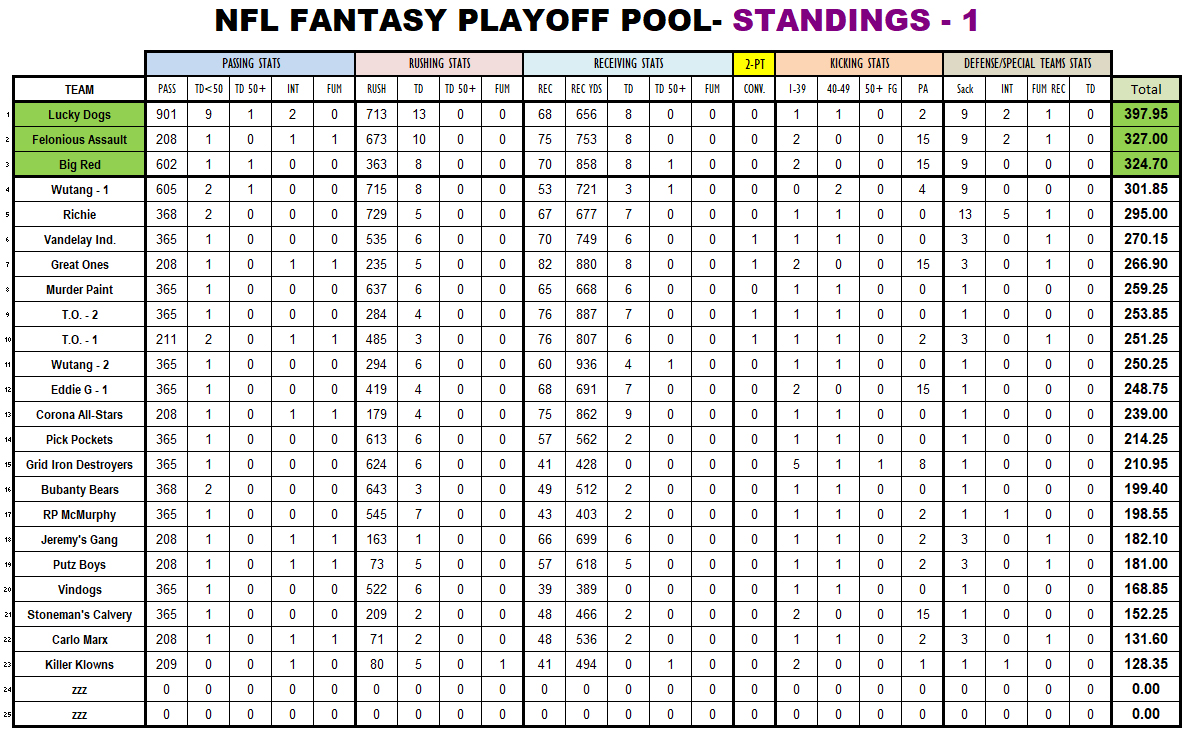 The quarterback is the star of the team. 2020 Fantasy Playoffs