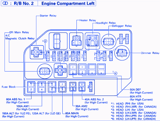 Lexus Ls400 Fuse Box Diagram - Fuseboxdiagram.net