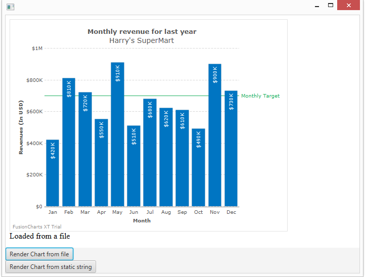 Render Charts using FusionCharts and JavaFX