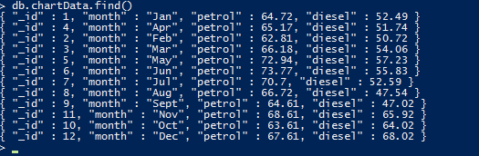 How To Create Charts In PHP By Fetching Data From MongoDB
