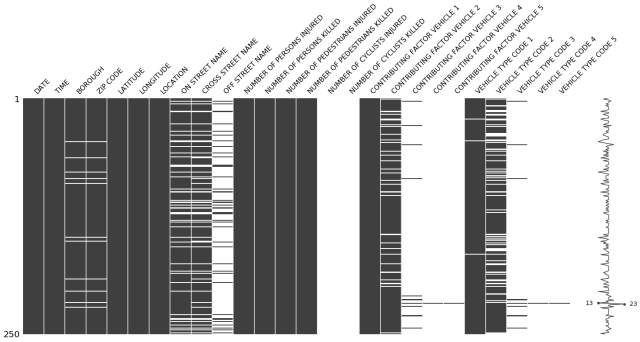 The Best Python Data Visualization Libraries
