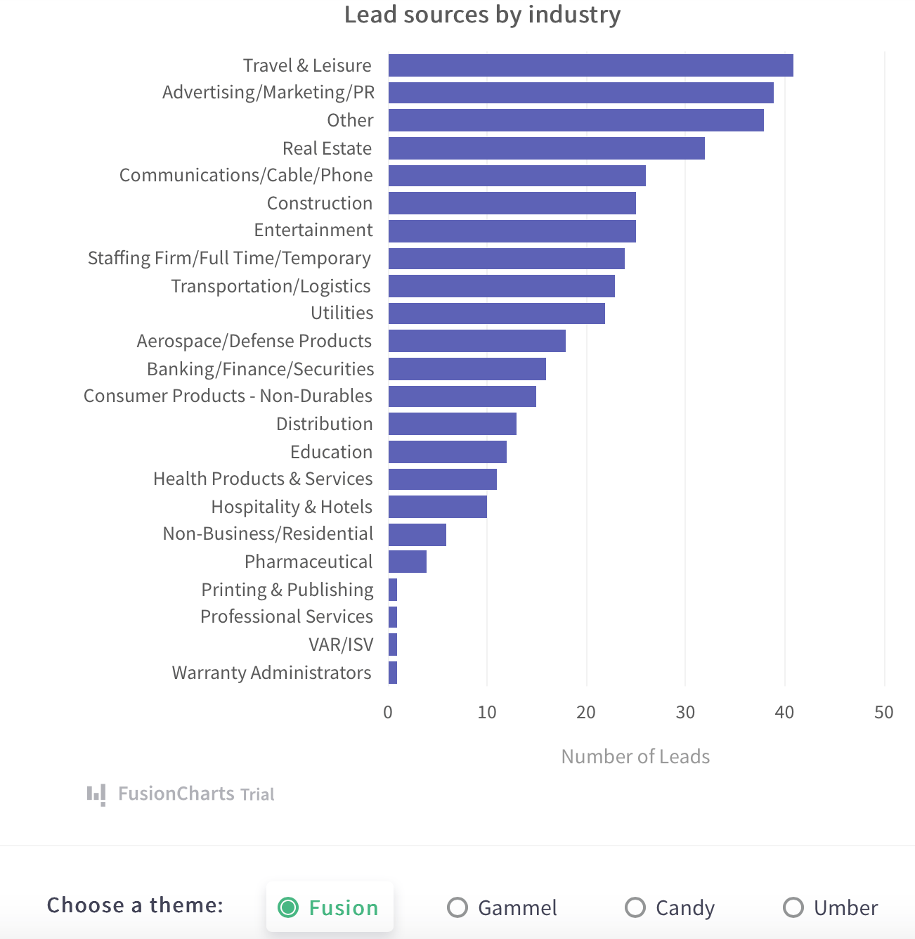12 Helpful Tips For Doing Powerful React Graphs