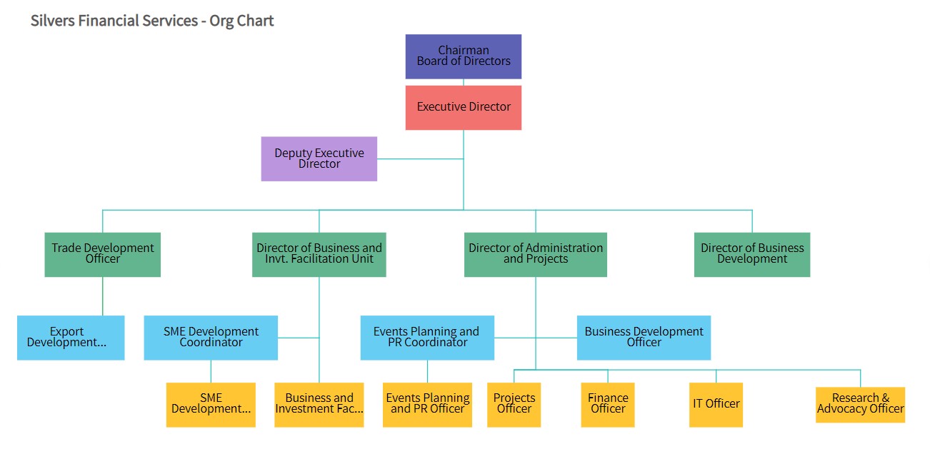 4 Best Use Cases Of Flow Charts In JavaScript Business Apps