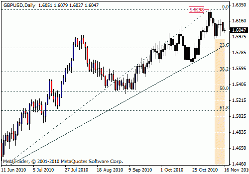 fibonacci-retracement-metatrader4-indicator