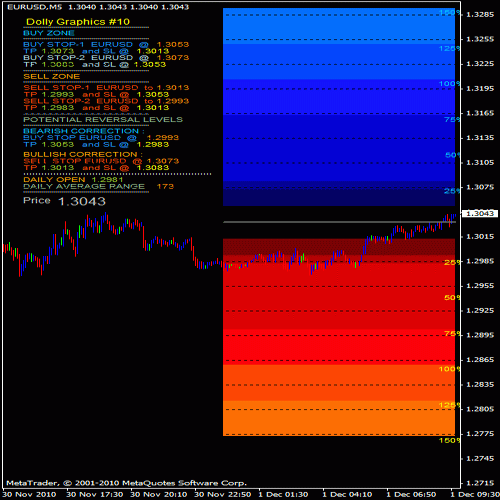 dolly-graphics-metatrader4-indicator