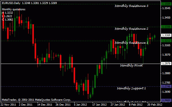 monthlypivot-forexindicator
