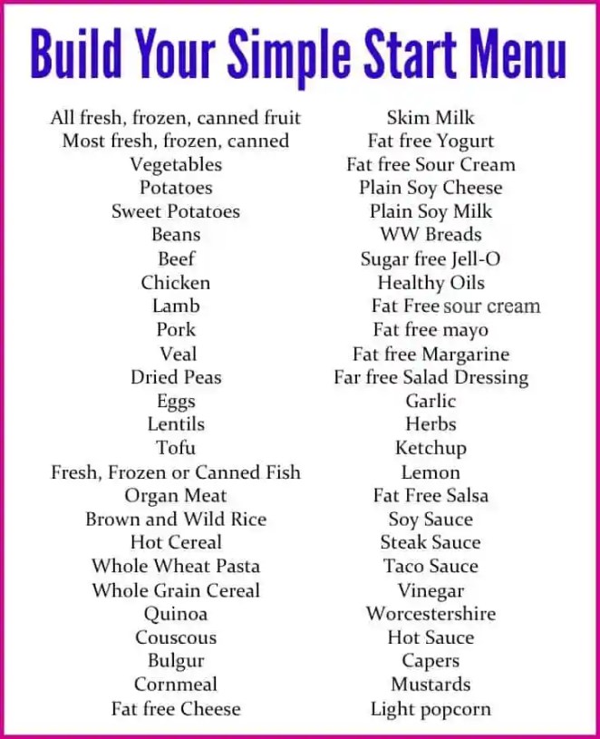 zero printable food point list with Simple Start FYNES Watchers Weight Started Getting zero printable food point list with Simple Start FYNES Watchers Weight Started Getting