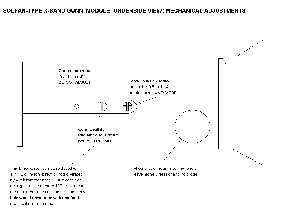 10ghz Wideband Transceiver 10ghz Wideband Transceiver