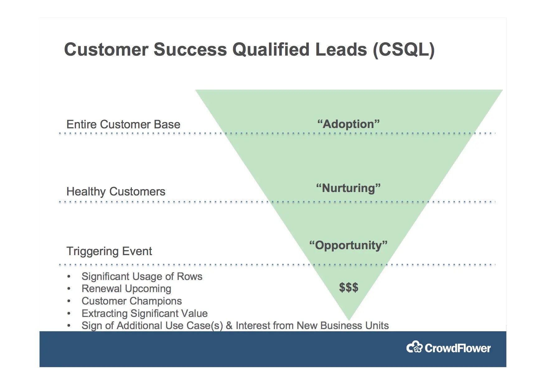 Csql CSQLs: A Sneaky-Good Way to Team Up with Sales and Get a ‘Seat at the ...