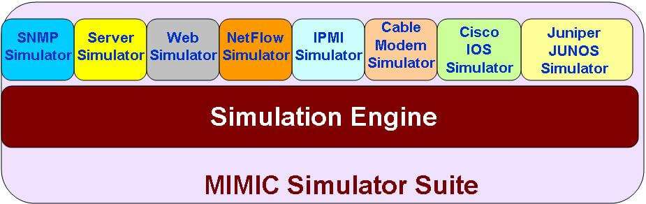 MIMIC SNMP Simulator | Network Simulation to test SNMP