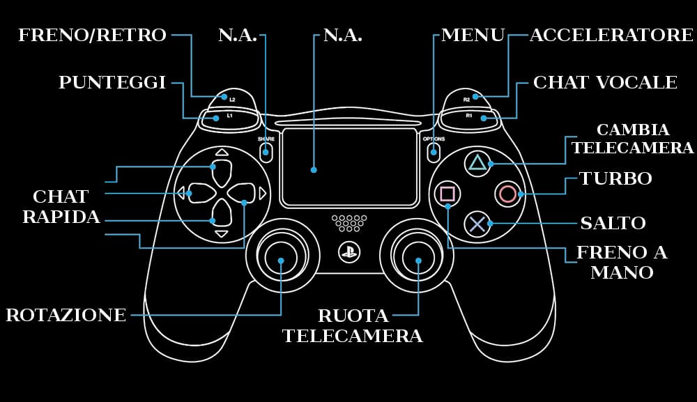 Guida A Rocket League Fondamentali Tecnici