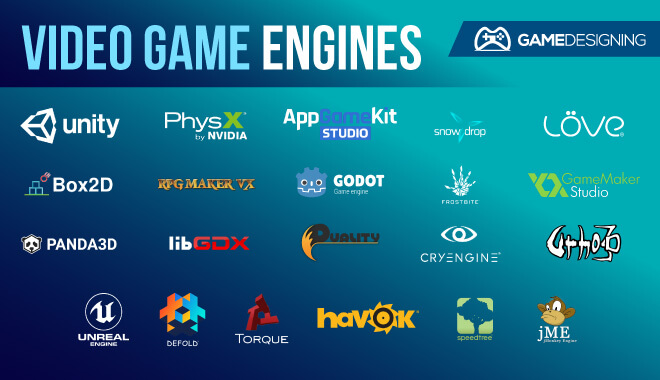 Page 1 Video Game Engines Category Engines 