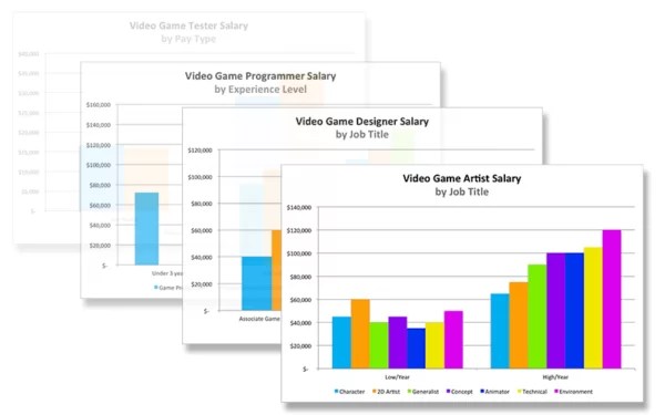 Video Game Developer Salary Game Developer Pay Overview 600x375 