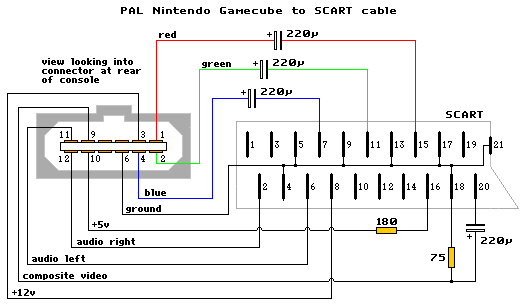 gamecube