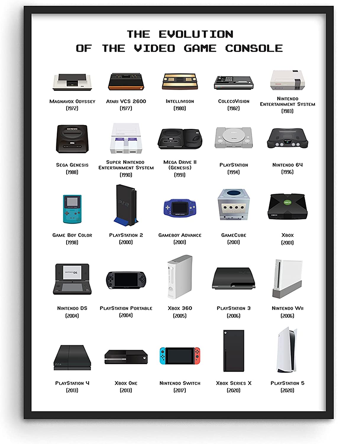 Gaming Console History Complete Evolution Timeline 1972 2025 Games Cosoles 