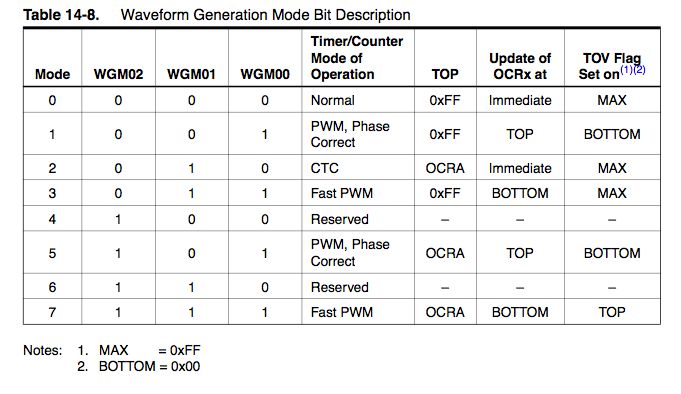 Gammon Forum Electronics Microprocessors Timers And Counters - Premium Sunset Image Gallery - 4K