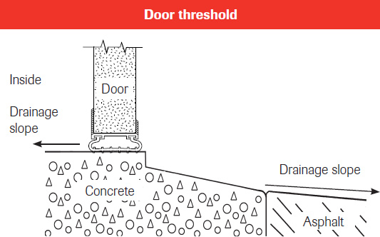 The rail bracket provided for this purpose usually fastens to the front mounting plank with lag screws. Garage doors | Preparing the door threshold | Garaga