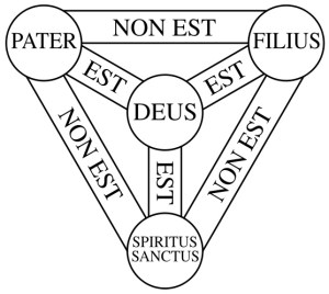 Shield-Trinity-Scutum-Fidei