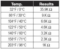 Thermistors Their Important Role In Gas Boilers