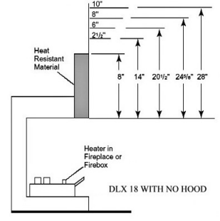 Best Fireplace Mantel Proportions How Not To Muck It Up Laurel Home