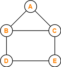 Mathematics Graph Theory Basics Set 2 Geeksfeeks This is why we provide the books compilations in this website.