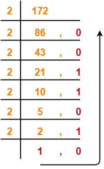 Binary To Decimal Converter With Steps Base 10 to 28 converter.