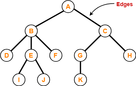7 2 Examples Of Trees Problem Solving With Algorithms And Data Structures