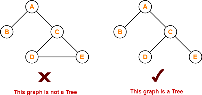 Tree Data Structure Wikipedia