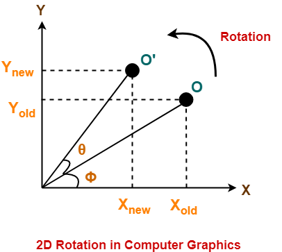 Triangle Rotation In Computer Graphics Bisno - Nature Design Collection - Ultra HD Quality