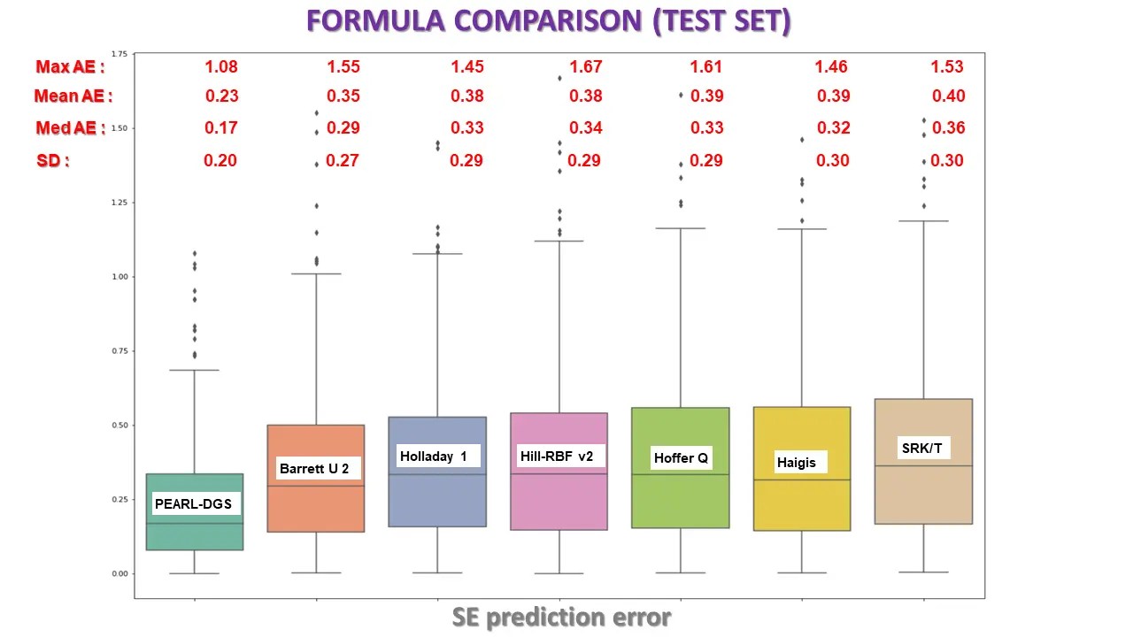 Pearl Dgs Formula For Iol Power Calculation Docteur Damien