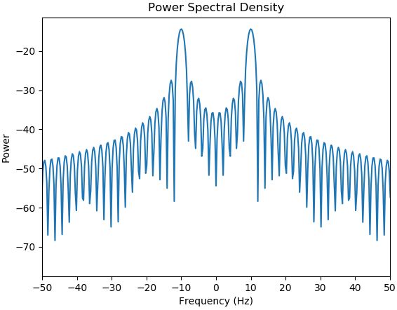 Plot Fft Using Python Fft Of Sine Wave Cosine Wave Gaussianwaves - Download Gorgeous Dark Design | 4K