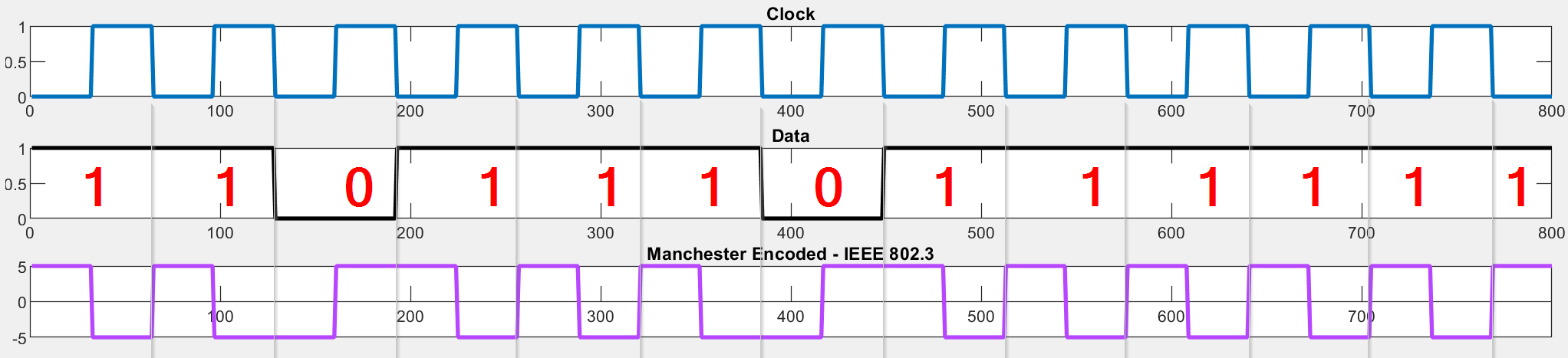 Line code - demonstration in Matlab and Python - GaussianWaves
