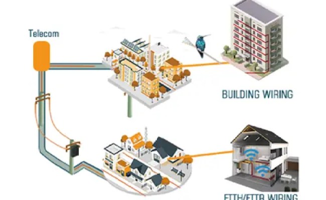 Gcabling Network Cabling Solutions - Gcabling-Optical Fiber Products ...