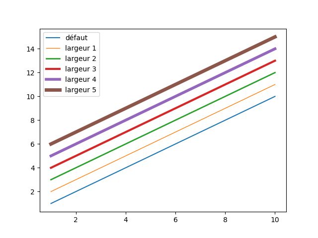 Solution Trac De Courbes Avec Matplotlib Studypool - Premium Light Picture - Ultra HD