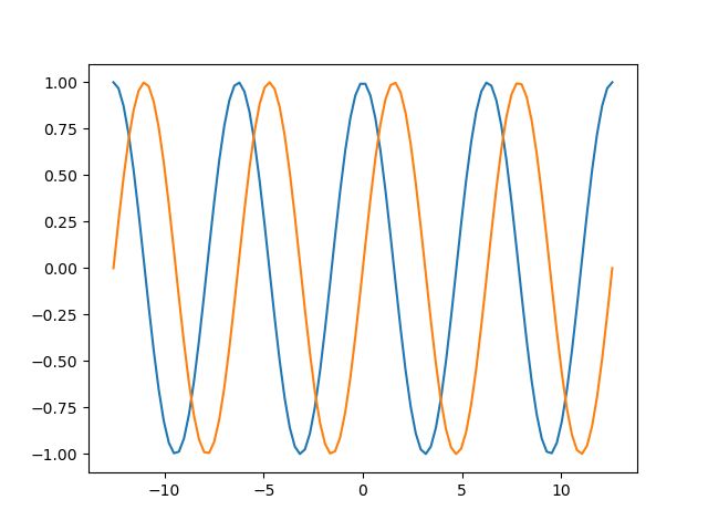 Solution Trac De Courbes Avec Matplotlib Studypool - Stunning Abstract Illustration - High Resolution