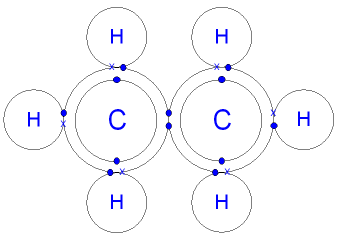 ethane covalent molecule ethene bonding substances gcse electrons electron gcsescience