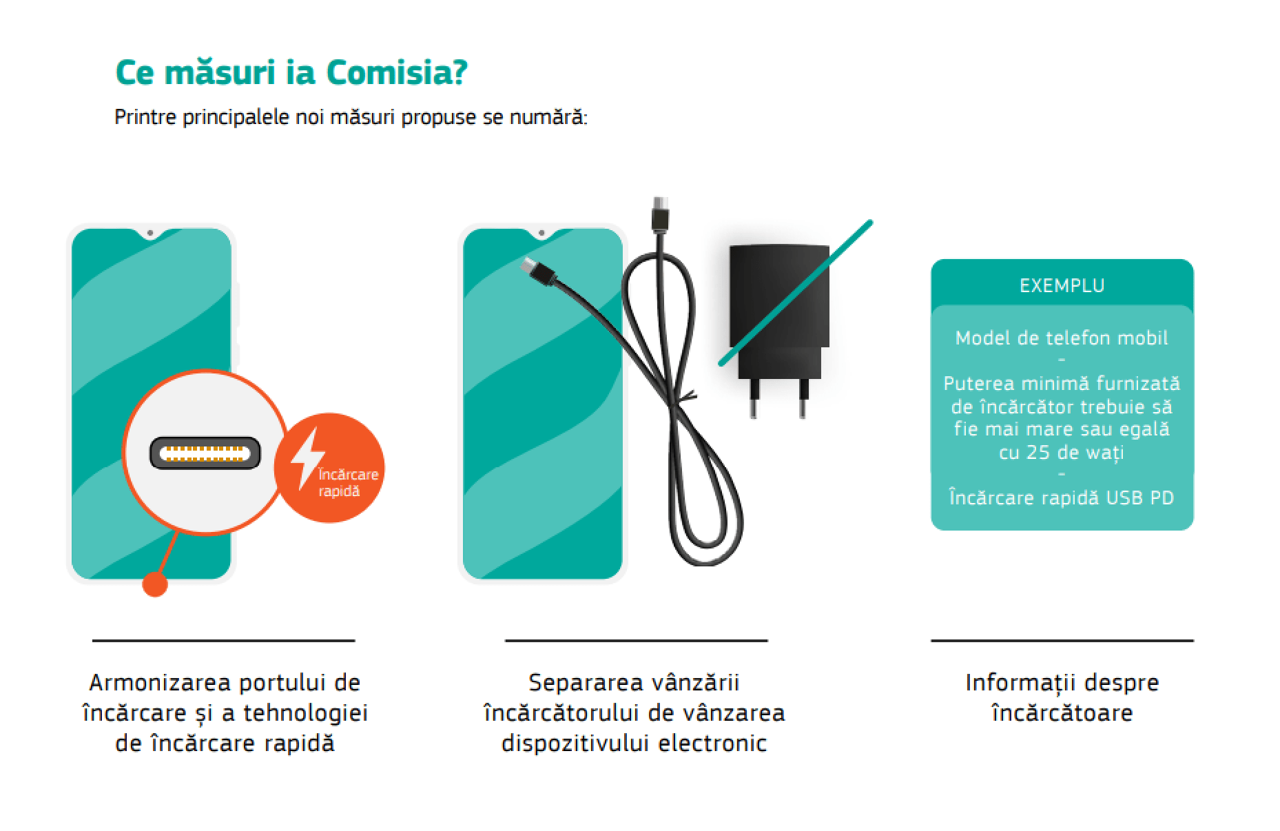 Comisia propune un încărcător comun pentru dispozitivele electronice
