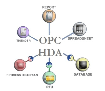 Overview Historian 8 0 Documentation Ge Digital Overview Historian 8 0 Documentation Ge Digital