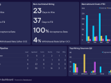 Training Dashboard Examples Geckoboard