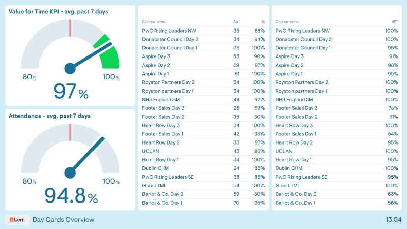Training Dashboard Examples Geckoboard - Classic Space Photo - HD
