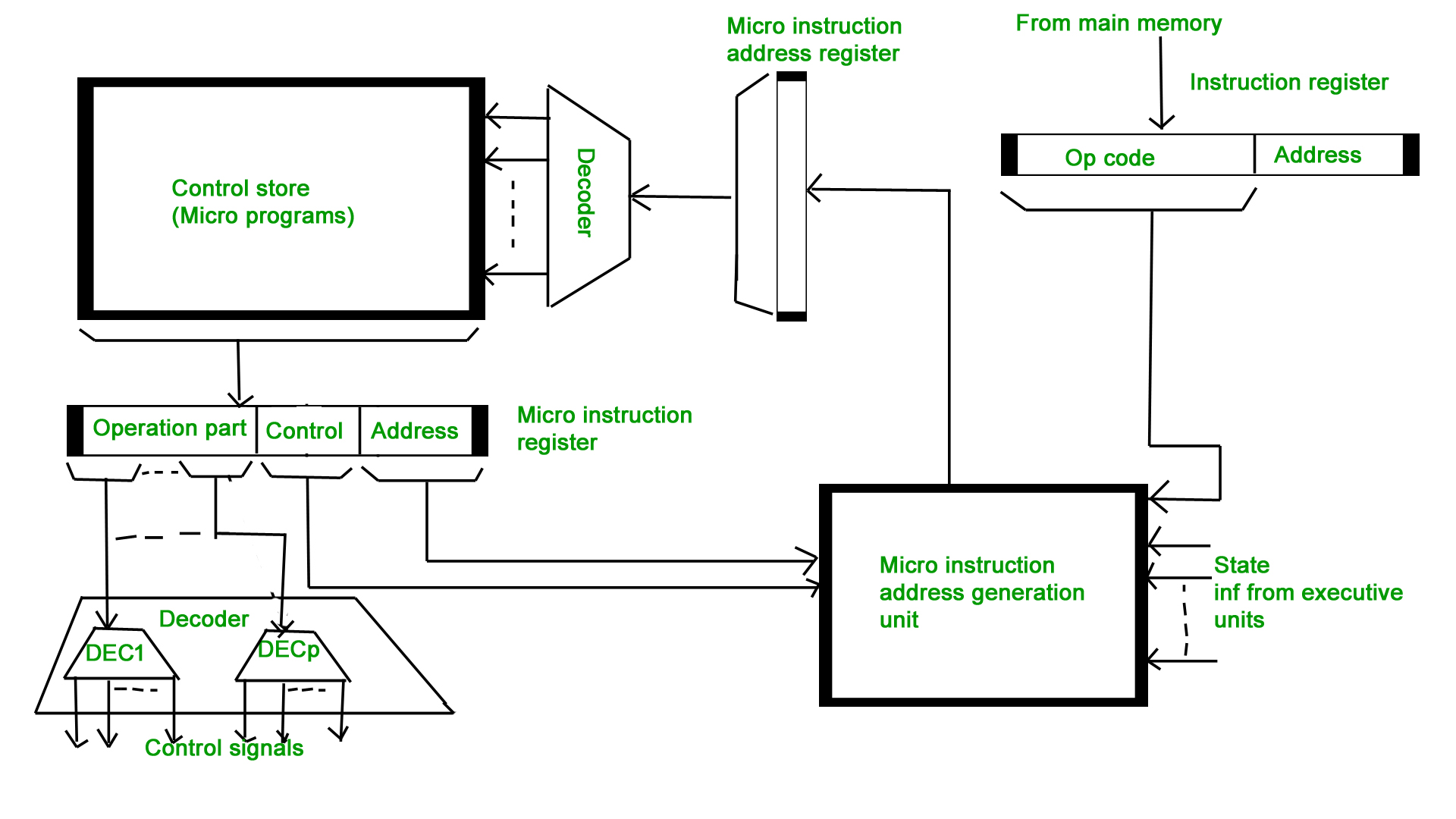 Virtual Memory In Computer Architecture Tutorial The Architect