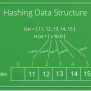 Hashing Data Structure - GeeksforGeeks