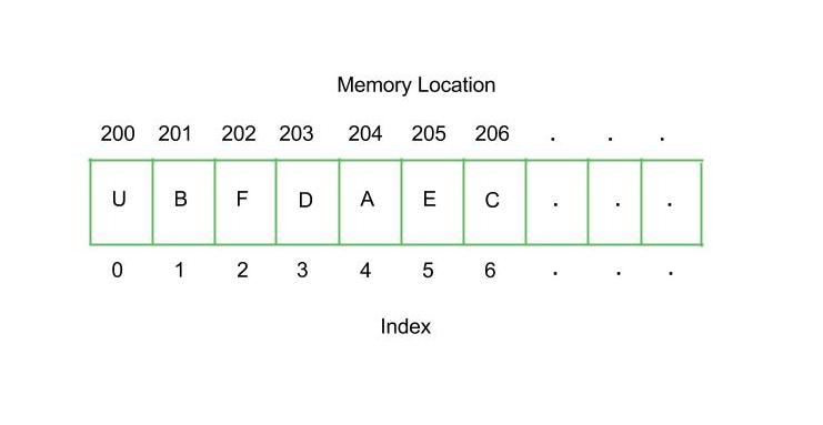 Arrays – @lienTechnico