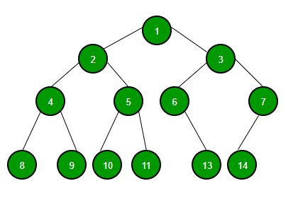 Deletion In A Binary Tree Geeksfeeks 15void insertint data struct node tempNode struct node mallocsizeofstruct node.