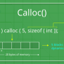Dynamic Memory Allocation In C Using Malloc(), Calloc(), Free() And ...