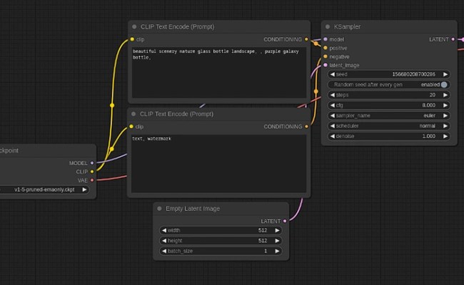 Using ComfyUI To Combine Images In Stable Diffusion - Geeky Gadgets