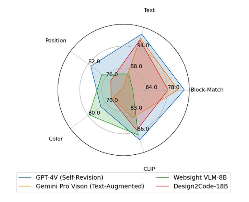Convert Images Site Layouts And More To Code With Design2code Geeky - Best Light Designs in HD