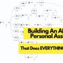 How To Build A Fully Automated AI Assistant Without Coding - Geeky Gadgets